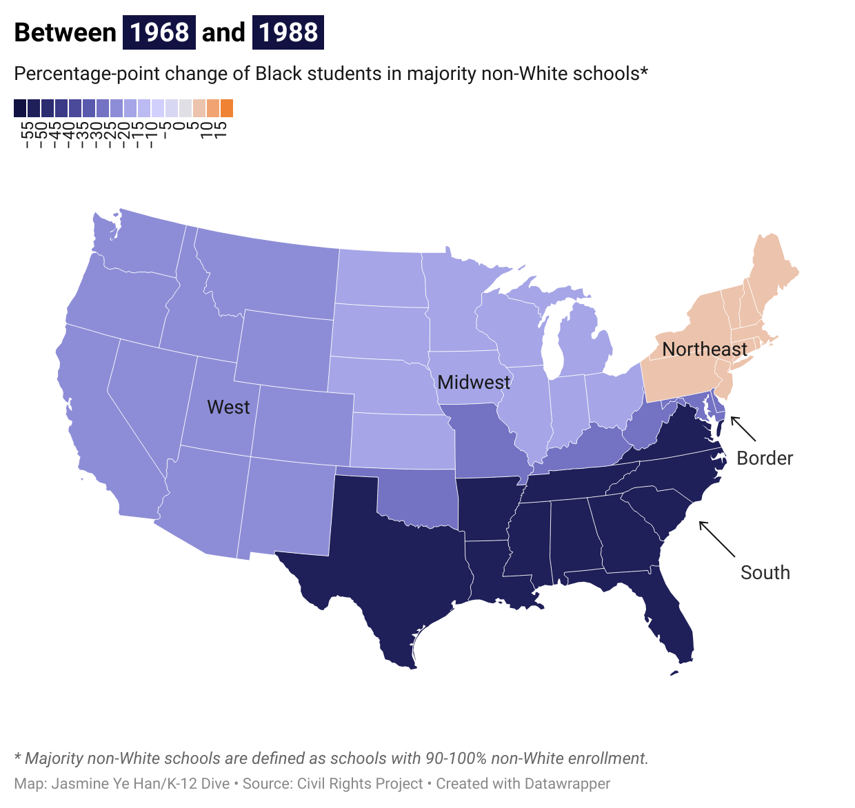 A map of US which shows that between 1968 and 1988 most regions except the northeast experienced reduction in segregation, measured by the percentage of Black students in 90-10% non-White schools.